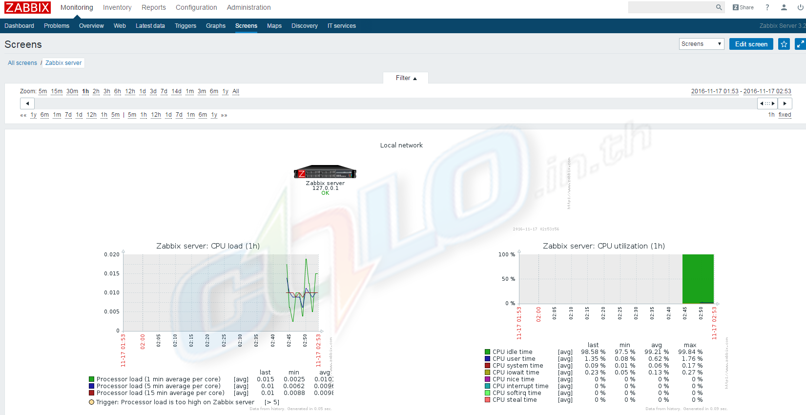 Zabbix Server 3.2